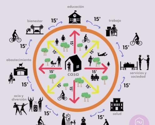 Fotografía tomada de: www.cosasdearquitectos.com